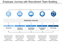 Employee journey with recruitment team building development role change