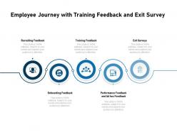 Employee journey with training feedback and exit survey