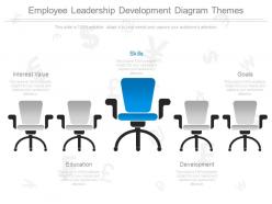 Employee leadership development diagram themes