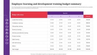 Employee Learning And Development Training Budget Summary