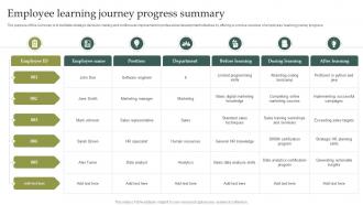 Employee Learning Journey Progress Summary