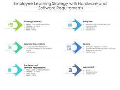 Employee learning strategy with hardware and software requirements