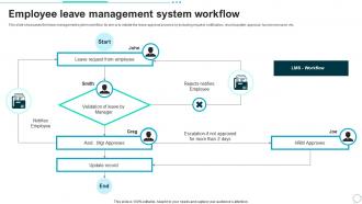 Employee Leave Management System Workflow