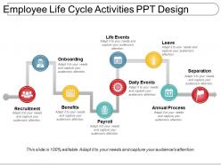 Employee life cycle activities ppt design