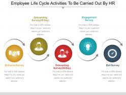 Employee life cycle activities to be carried out by hr ppt icon
