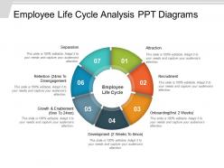Employee life cycle analysis ppt diagrams