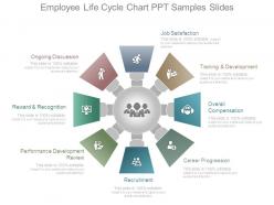 Employee life cycle chart ppt samples slides