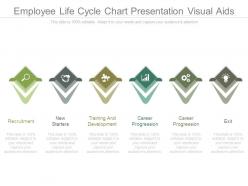 Employee life cycle chart presentation visual aids