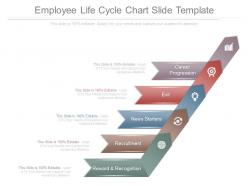 Employee life cycle chart slide template