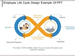 Employee life cycle design example of ppt