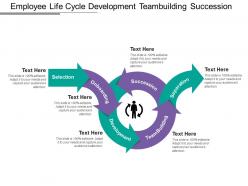 Employee life cycle development teambuilding succession