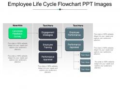 Employee Life Cycle Flowchart Ppt Images