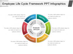 Employee life cycle framework ppt infographics