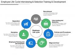Employee life cycle interviewing and selection training and development
