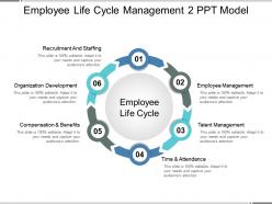 Employee life cycle management 2 ppt model