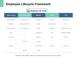 Employee Life Cycle Management Powerpoint Presentation Slides