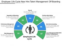Employee life cycle new hire talent management off boarding