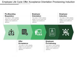 Employee life cycle offer acceptance orientation provisioning induction