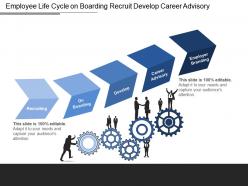 Employee life cycle on boarding recruit develop career advisory
