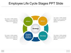 Employee Life Cycle Stages Ppt Slide