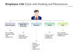 Employee life cycle with auditing and maintenance
