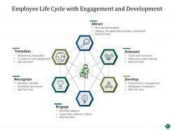 Employee Life Development Performance Management Employment Process Maintenance
