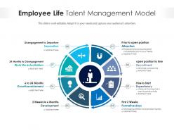 Employee life talent management model