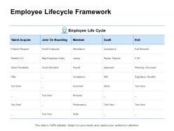 Employee lifecycle framework increment ppt powerpoint presentation portfolio templates