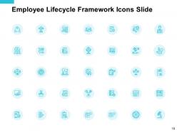 Employee Lifecycle Framework Powerpoint Presentation Slides