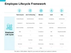 Employee lifecycle framework talent acquire ppt presentation slides