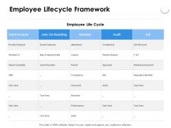 Employee lifecycle framework talent ppt powerpoint presentation pictures sample