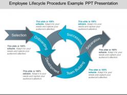 Employee Lifecycle Procedure Example Ppt Presentation