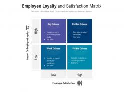 Employee loyalty and satisfaction matrix