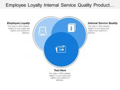Employee loyalty internal service quality product development commercialization