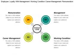 Employee loyalty with management working condition career management remuneration