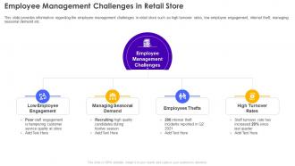Employee Management Challenges In Retail Store Retail Store Operations Performance Assessment