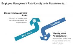 Employee management ratio identify initial requirements purchasing subcontracting