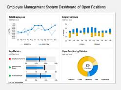 Employee management system dashboard of open positions