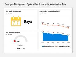 Employee management system dashboard with absenteeism rate