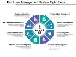 Employee management system eight steps in circular manner