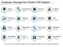 Employee management system er diagram showing employee salary and accounts