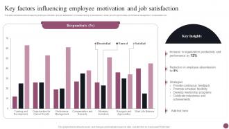 Employee Management System Key Factors Influencing Employee Motivation And Job Satisfaction