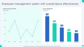 Employee Management System Powerpoint Ppt Template Bundles
