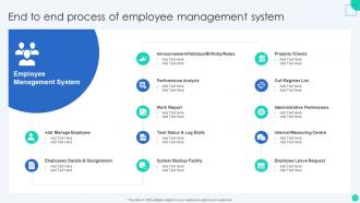 Employee Management System Powerpoint Ppt Template Bundles