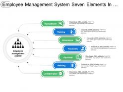 Employee management system seven elements in linear manner