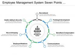 Employee management system seven points in circular manner