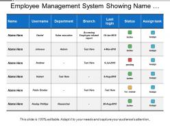 Employee management system showing name username and department