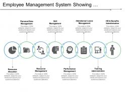 Employee Management System Showing Performance Management And Resource Allocation