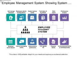 Employee management system showing system backup facility and work report