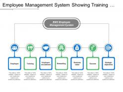 Employee management system showing training employee recruitment and rewarding